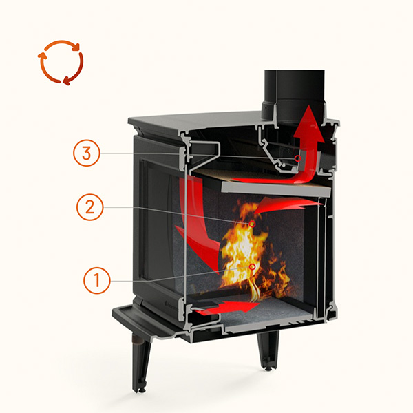 14+ Wood Coal Burning Stoves